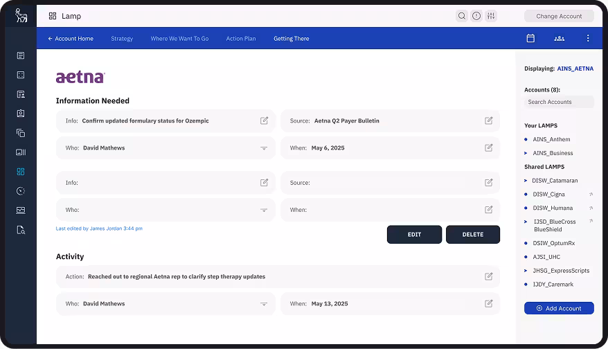 Payer Analytics & Market Access