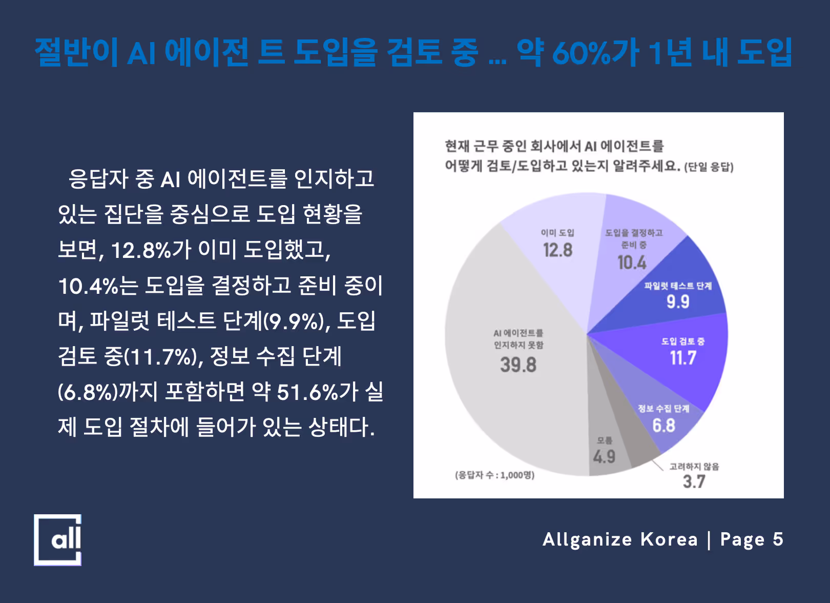 AI 에이전트 도입 현황 그래프