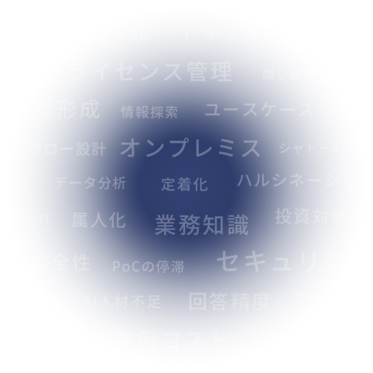 Allganize — worries words