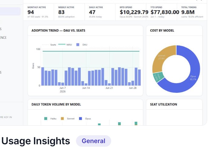 Claude Usage Insights template — executive dashboard of token spend and usage by model