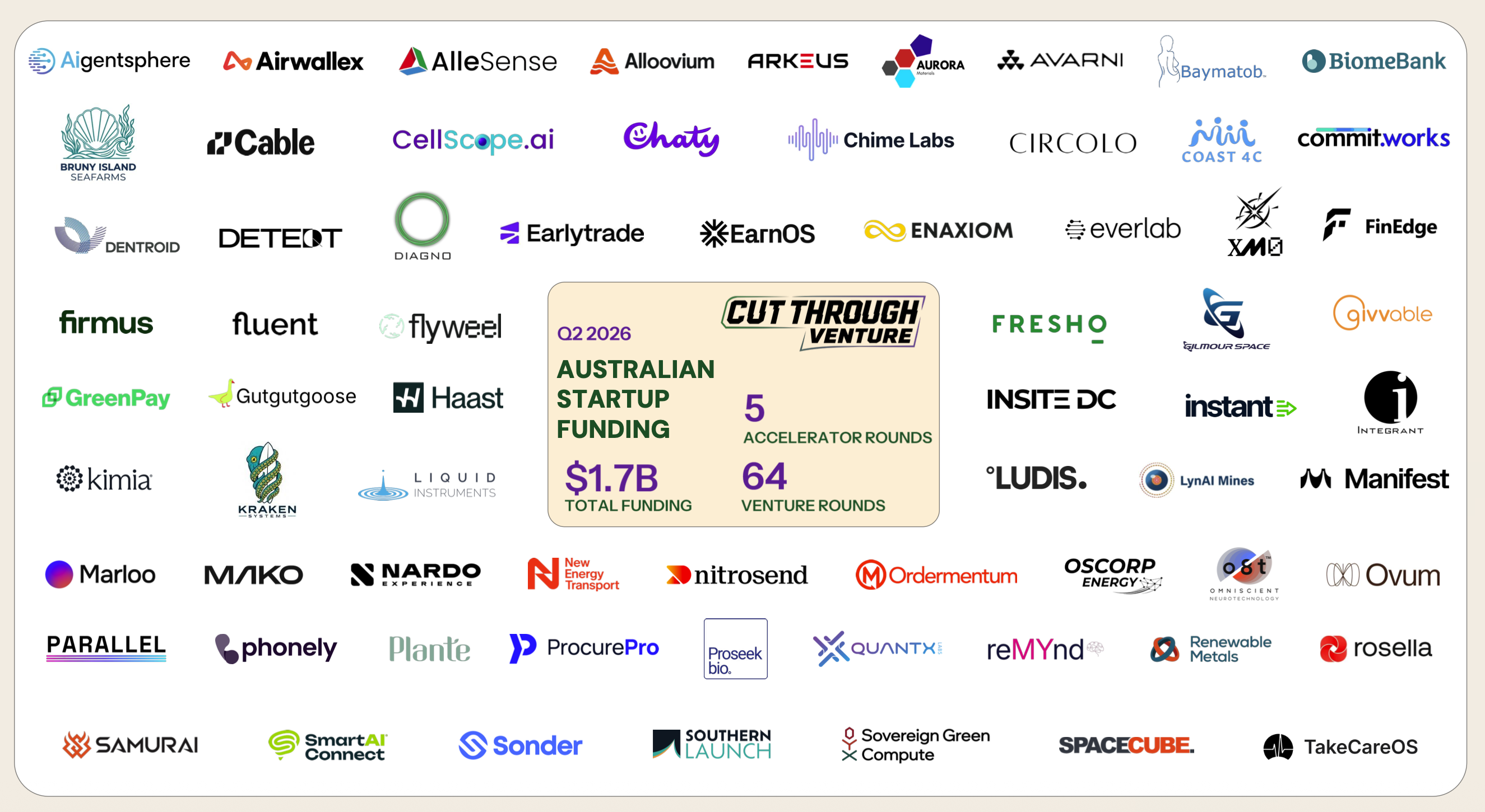 Cut Through Quarterly 2Q 2026
