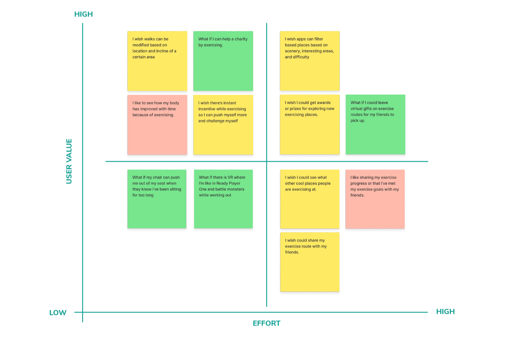 GOBA Feature Prioritization Matrix