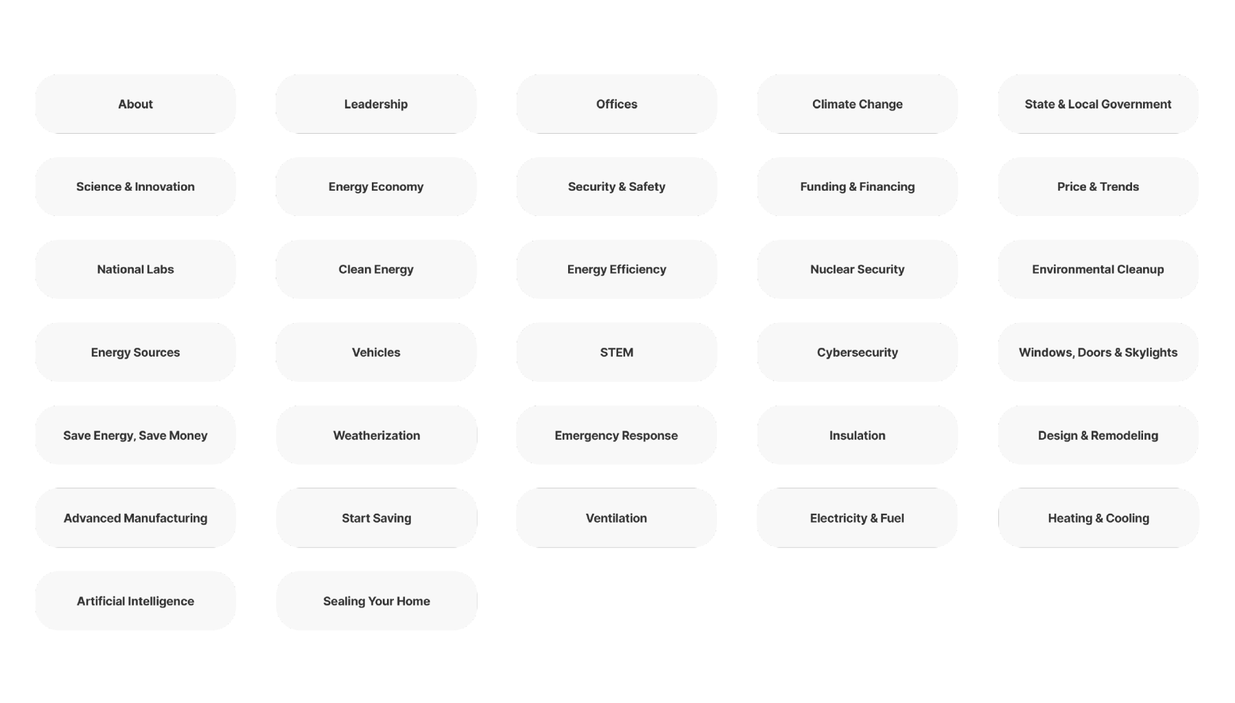 Card sorting for current website