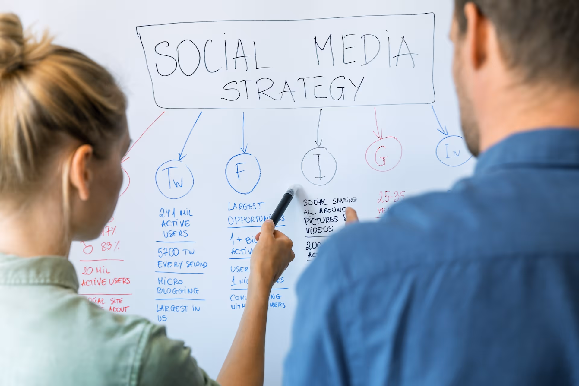 Social media and influencer marketing concept