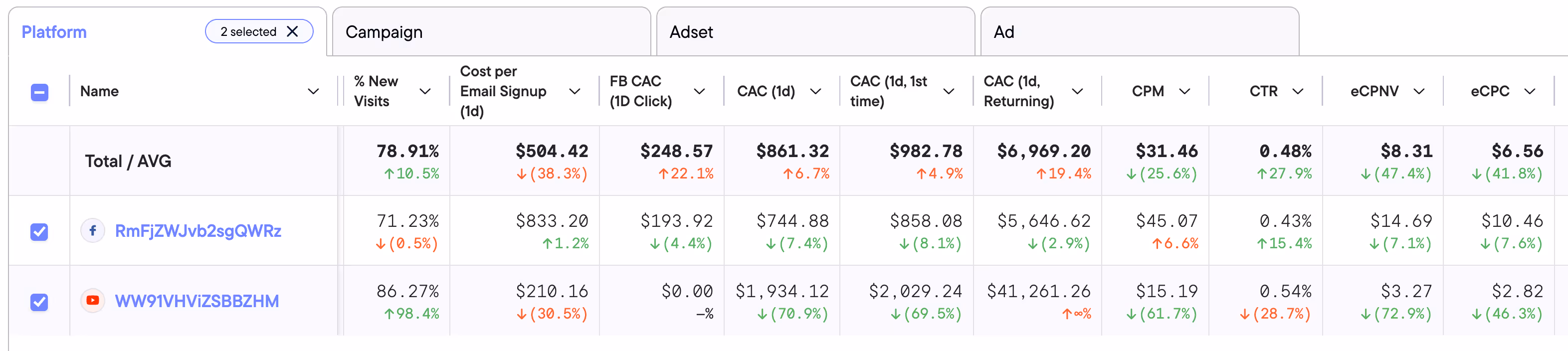 A screenshot of Northbeam