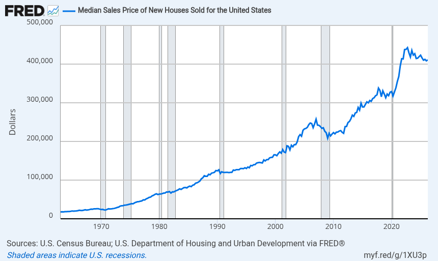 FRED Graph