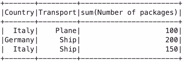 example dataset after group by operation
