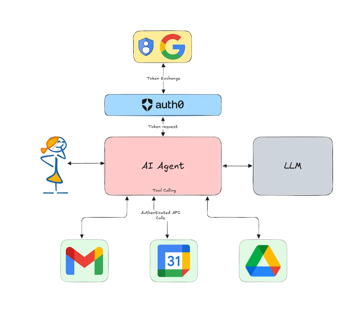 https://images.ctfassets.net/23aumh6u8s0i/4LrNhImjPcdPVpmCIrhlG9/4efed8dfb26630e6cf48b4a478a1f550/genai-tool-calling-intro.png