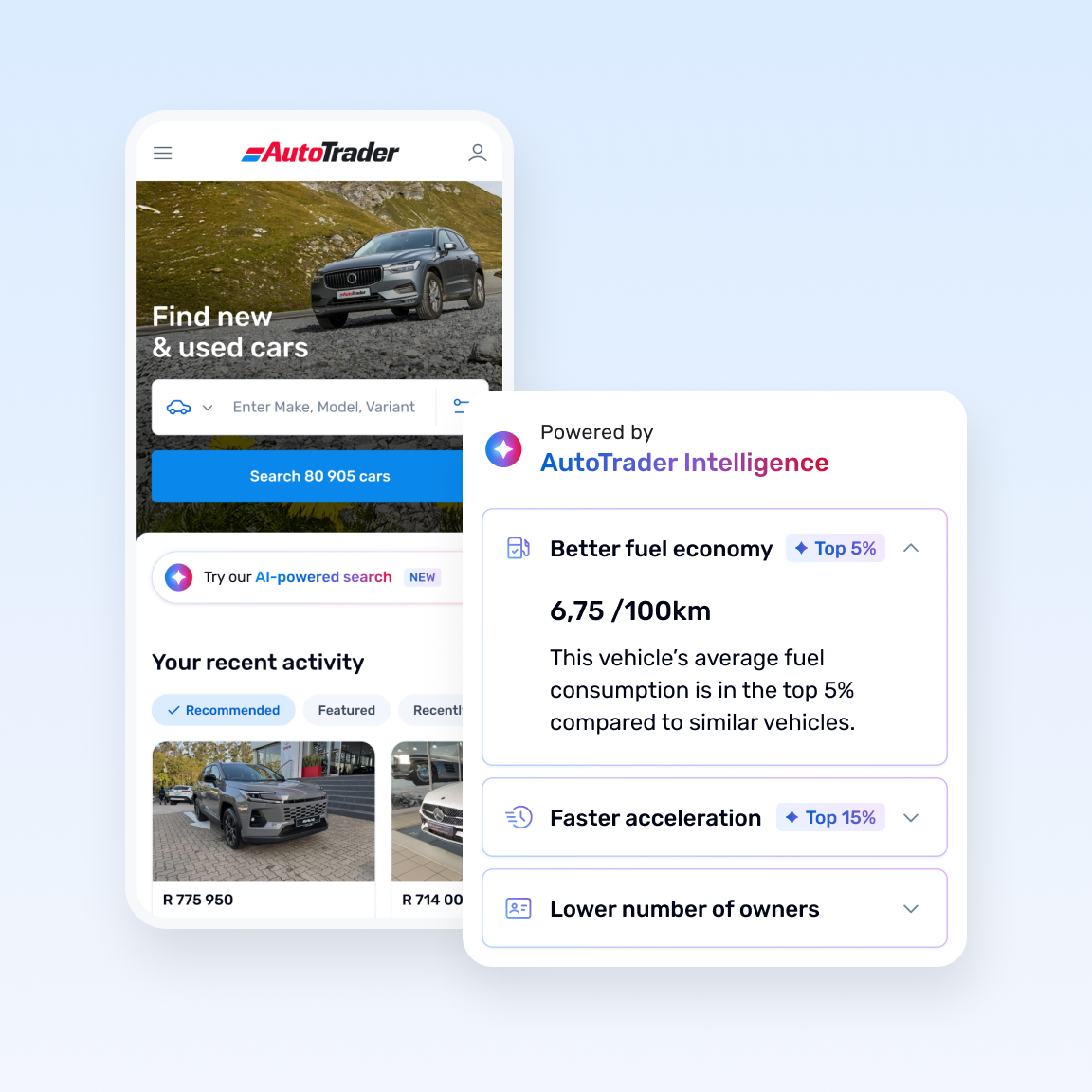 Mobile mockup of the AutoTrader homepage with an "AI-powered search" prompt, overlaid with an enlarged "Powered by AutoTrader Intelligence" card. The card highlights a vehicle's standout attributes: better fuel economy (top 5 percent, 6.75 litres per 100 km), faster acceleration (top 15 percent) and a lower number of owners.
