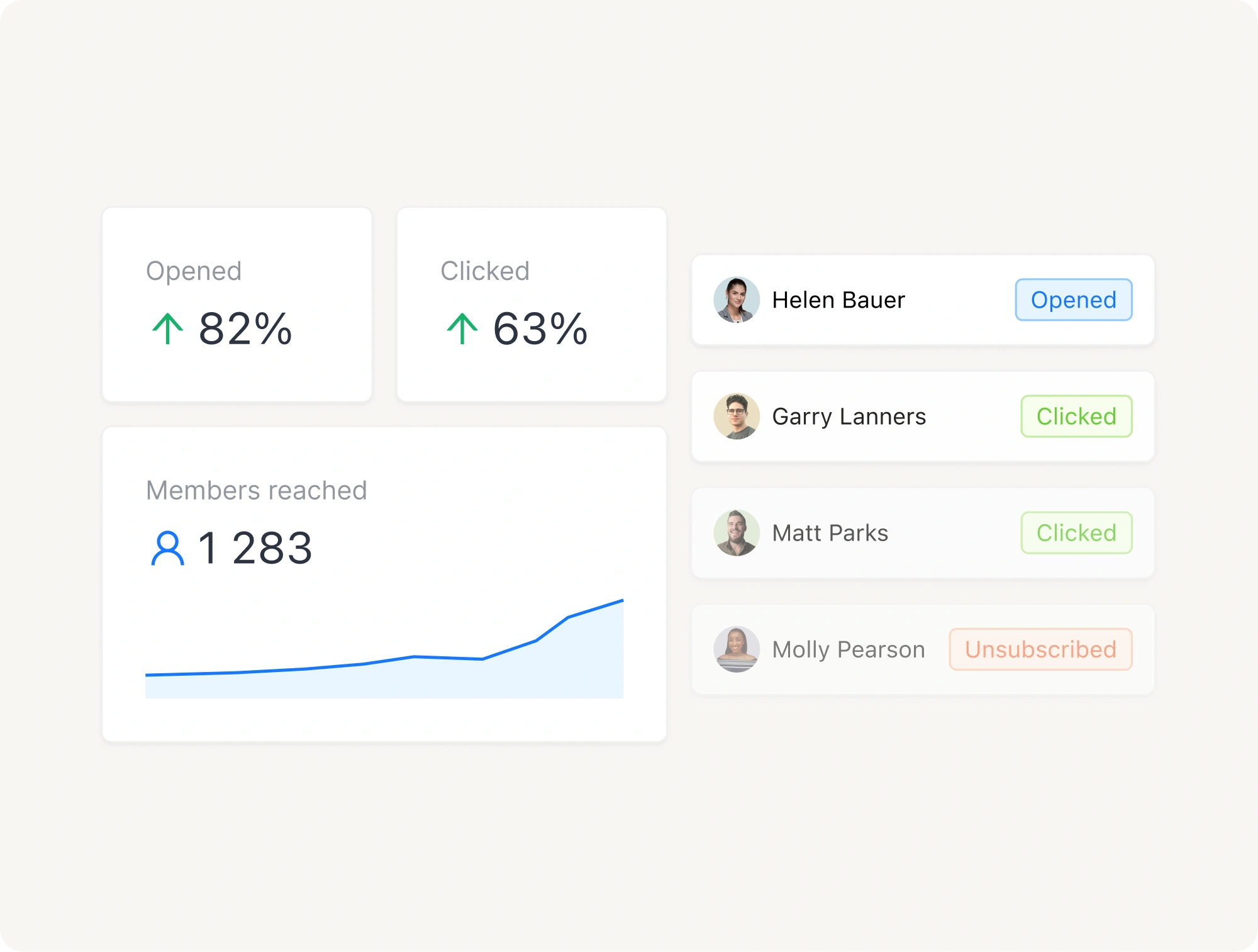 Understand what works and improve engagement