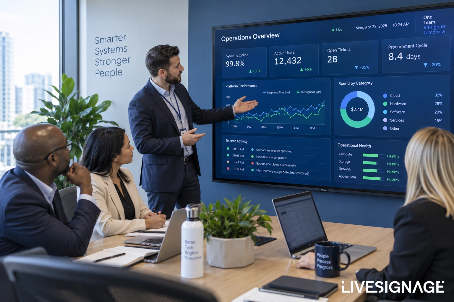 Professional team in a modern meeting room reviewing a large digital signage display with a live operations dashboard and real-time business data.