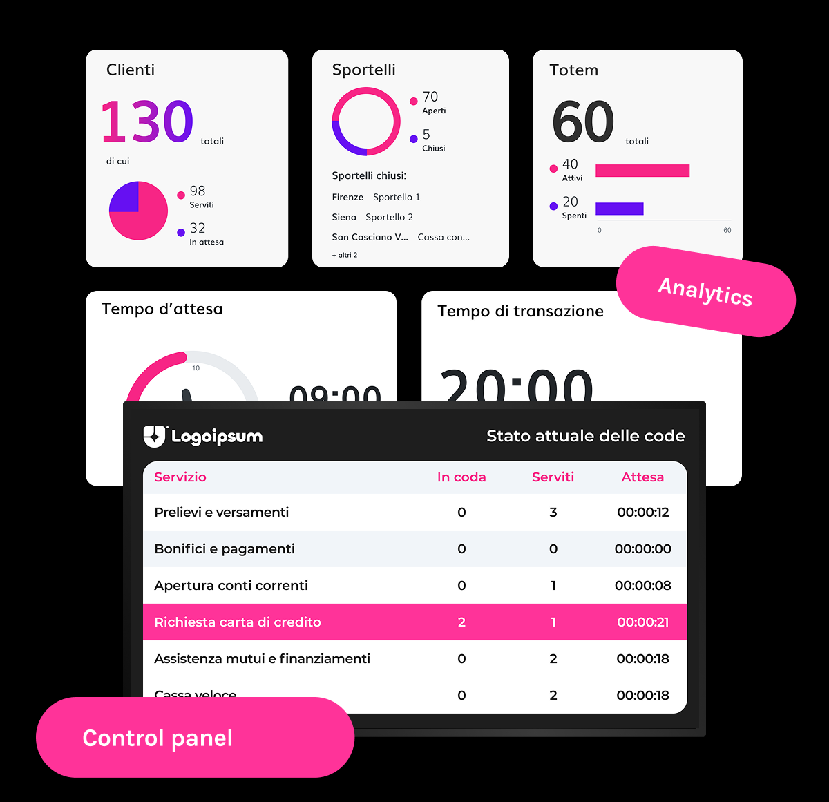 Live Queue, a perfect experience for the Store Manager itself