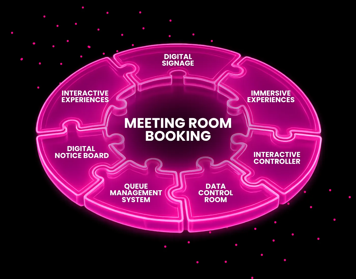 Livesignage full Experience ecosystem