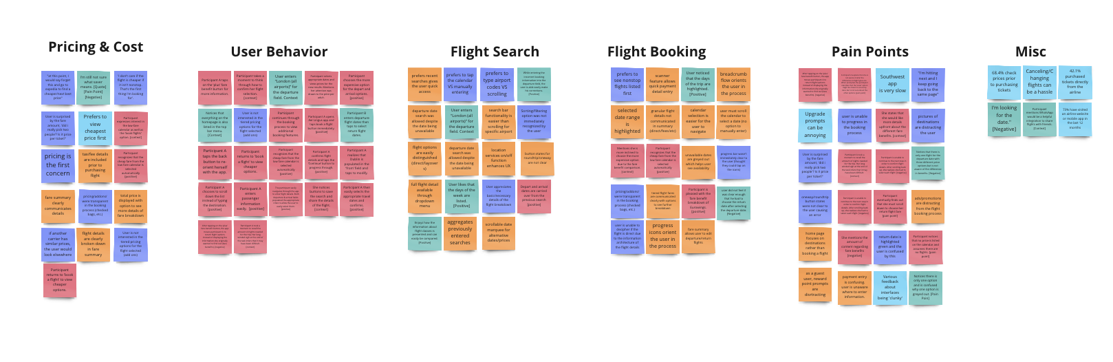 Affinity Diagram
