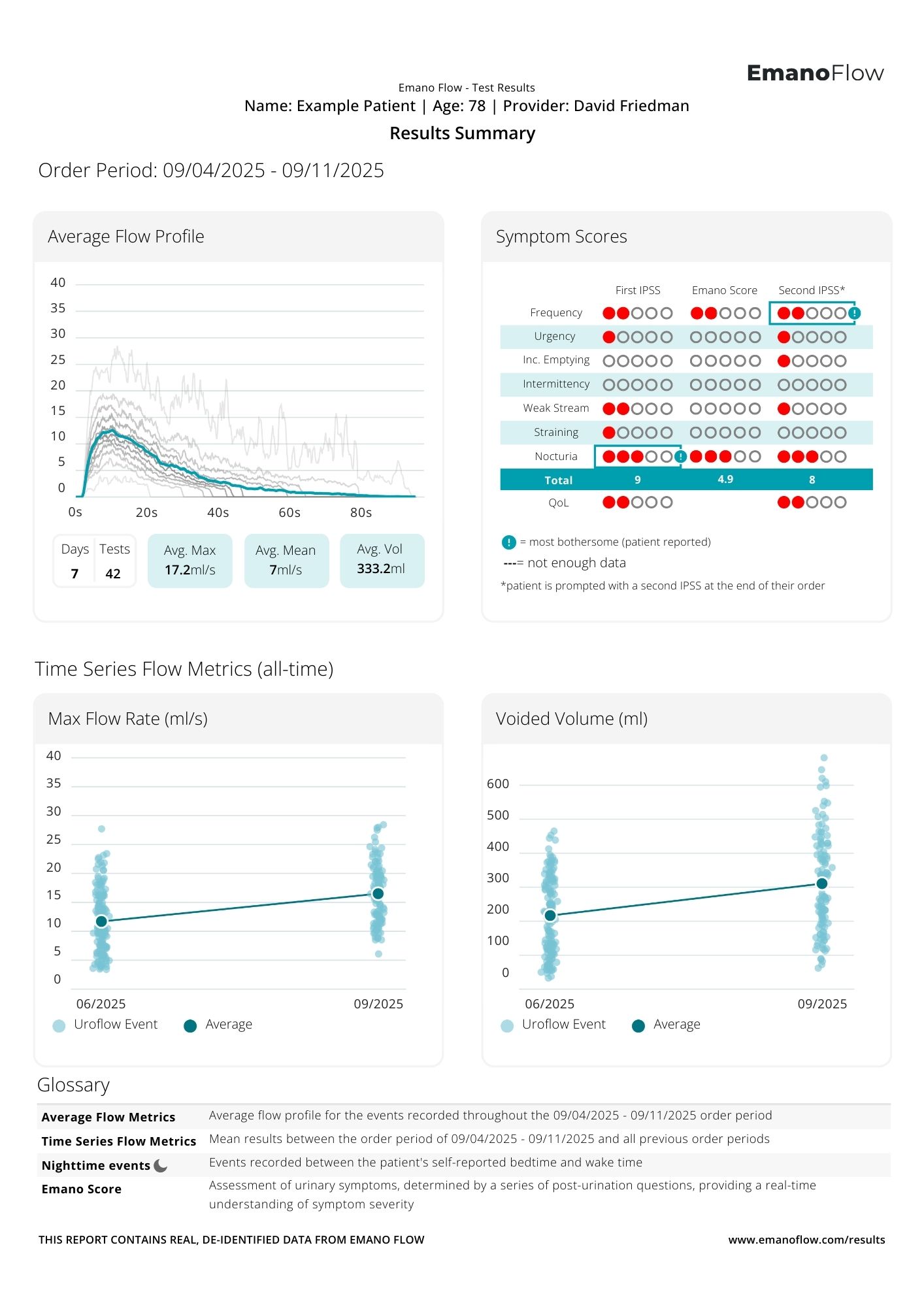 Emano Flow Patient Mobile app
