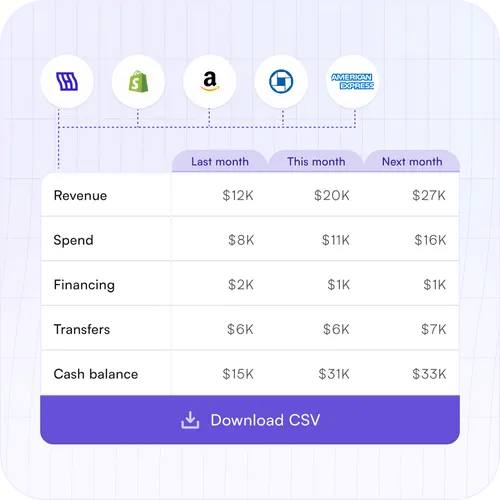 illustration of cashflow across multiple streams of income