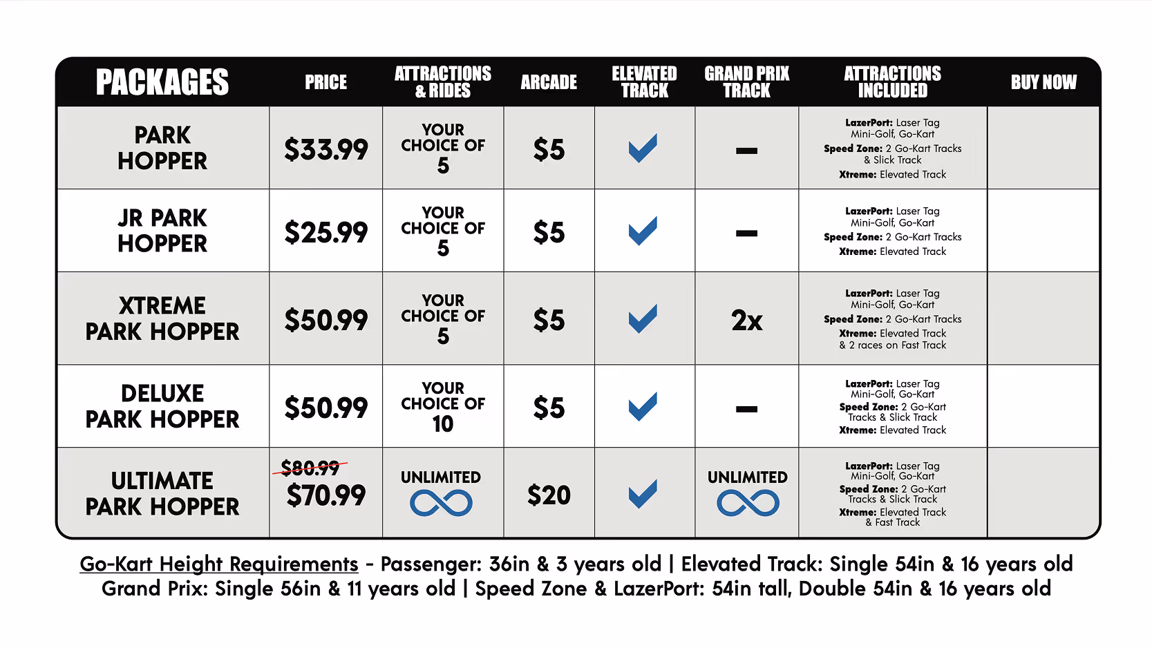 Image of package details