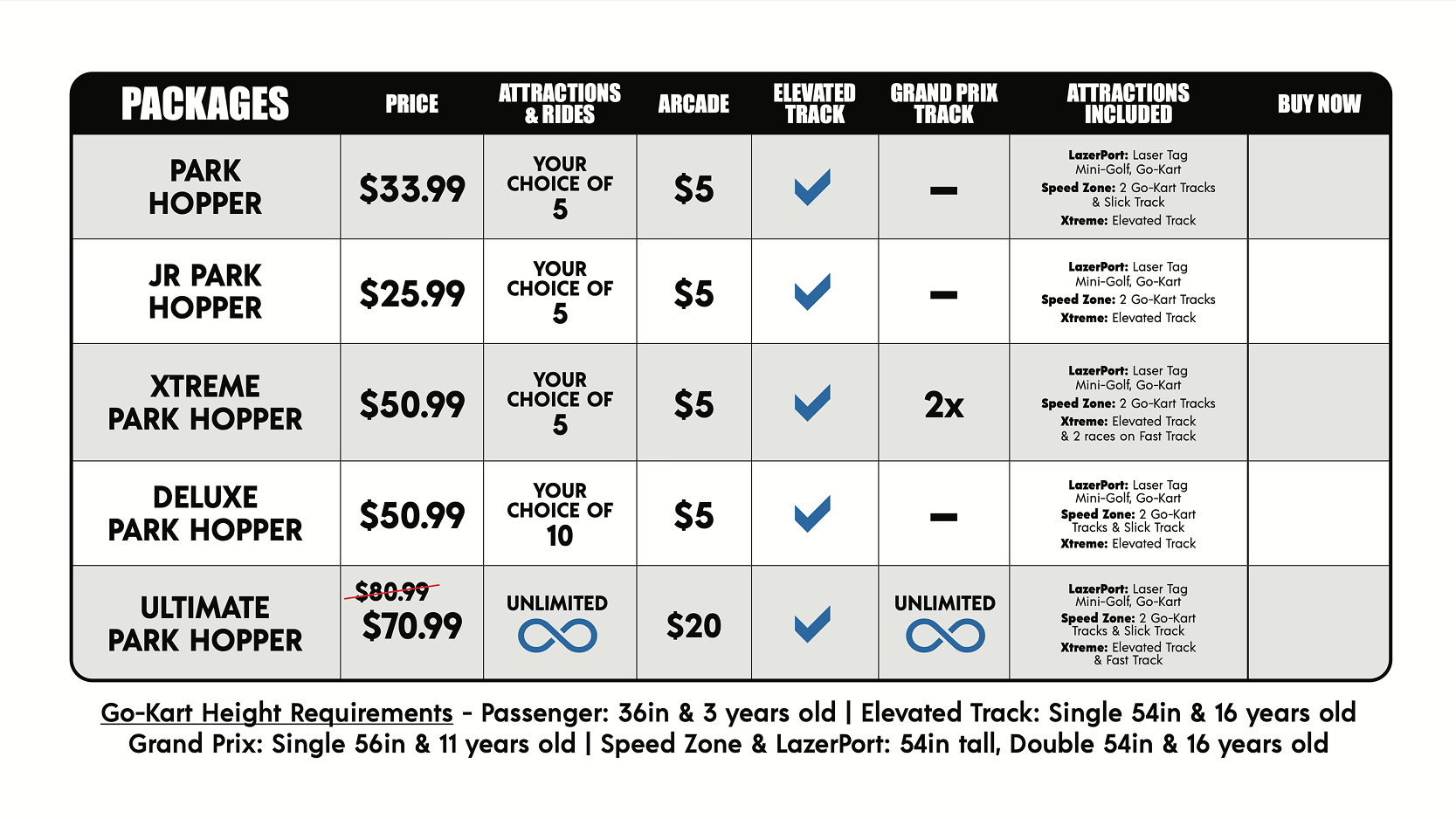 Image of package details