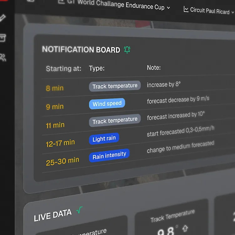 Notification board displaying timing, type, and notes of weather-related track conditions including track temperature, wind speed, light rain, and rain intensity updates.