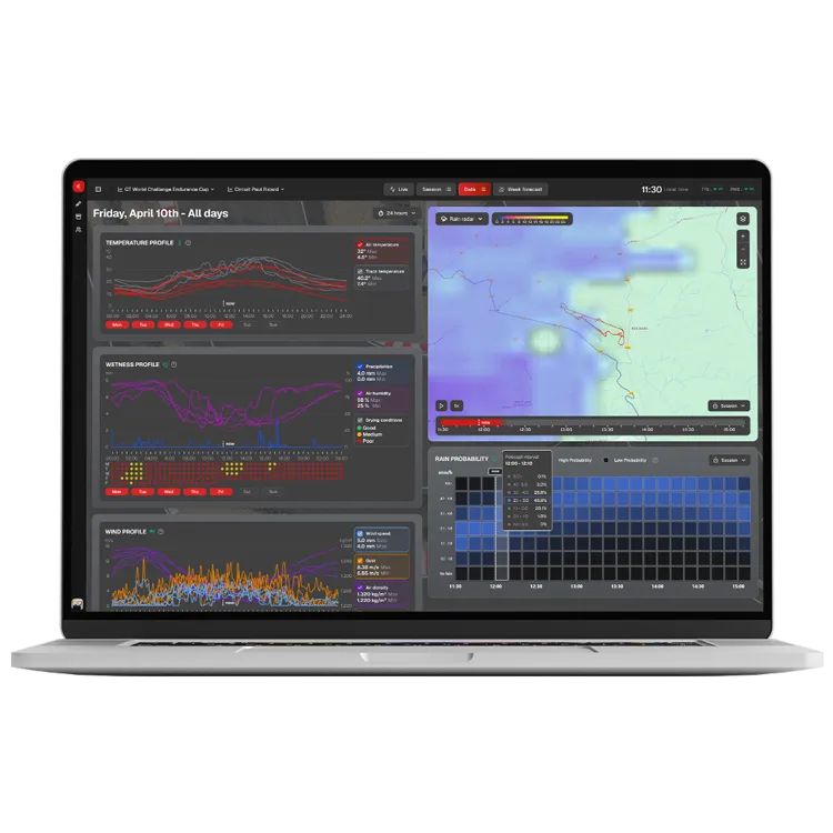 Laptop screen displaying SectorWeather, a motorsports weather telemetry dashboard with temperature, wetness, wind profiles, rain radar map, and rain probability charts.