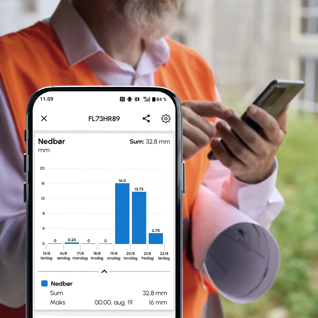 Man in orange safety vest using Cordulus Core with a water usage bar chart and data displayed on screen.
