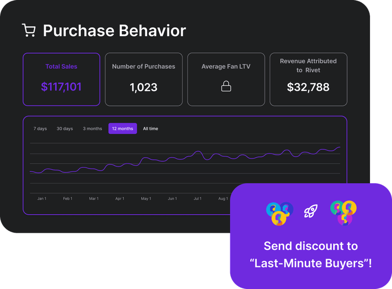 Rivet | Activate Your Fans