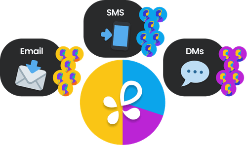 Rivet | Activate Your Fans