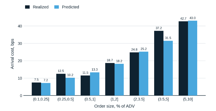 Why do you need another market impact model?
