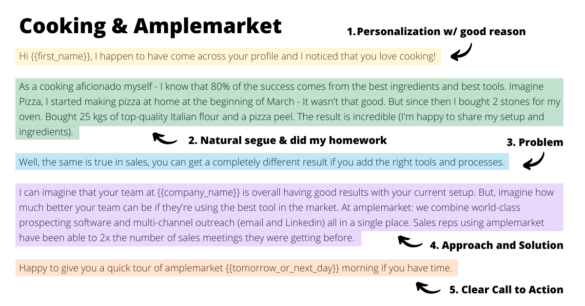 multi-channel sales campaign
