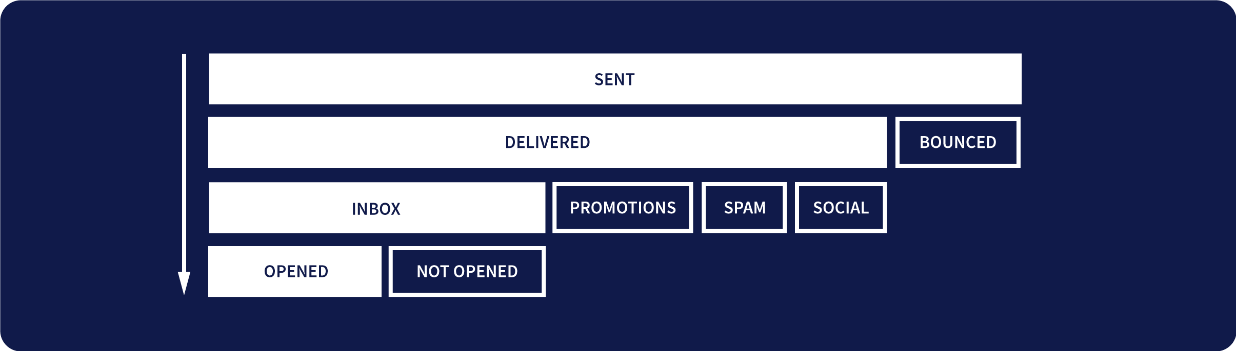 email deliverability