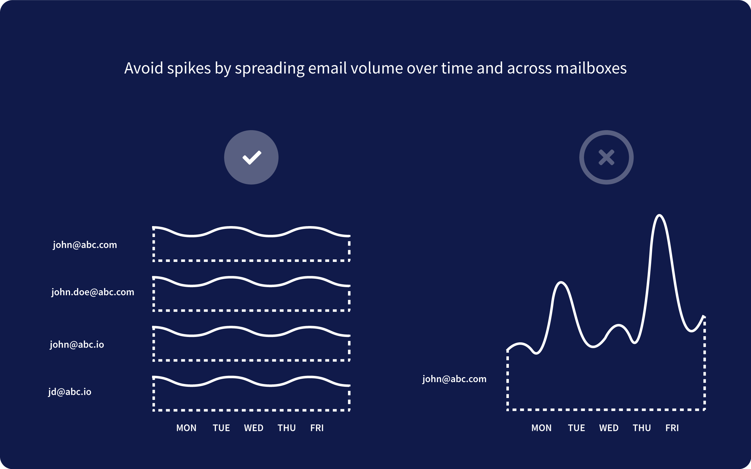 email deliverability