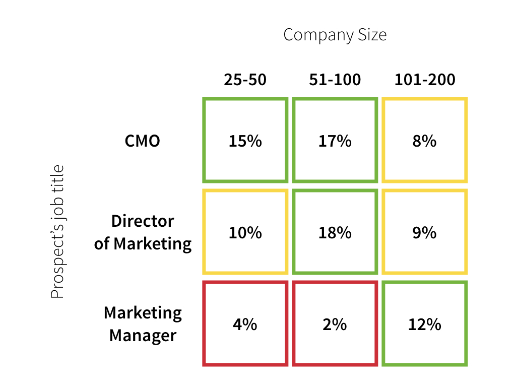 lead segmentation