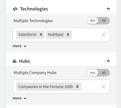 [b2b lead generation]