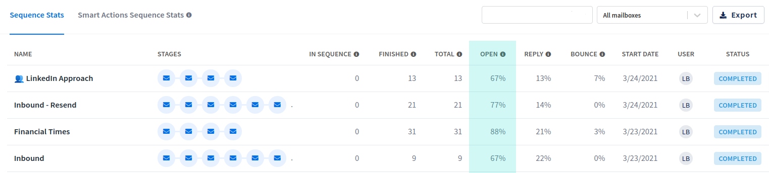 Email Spam Test Process