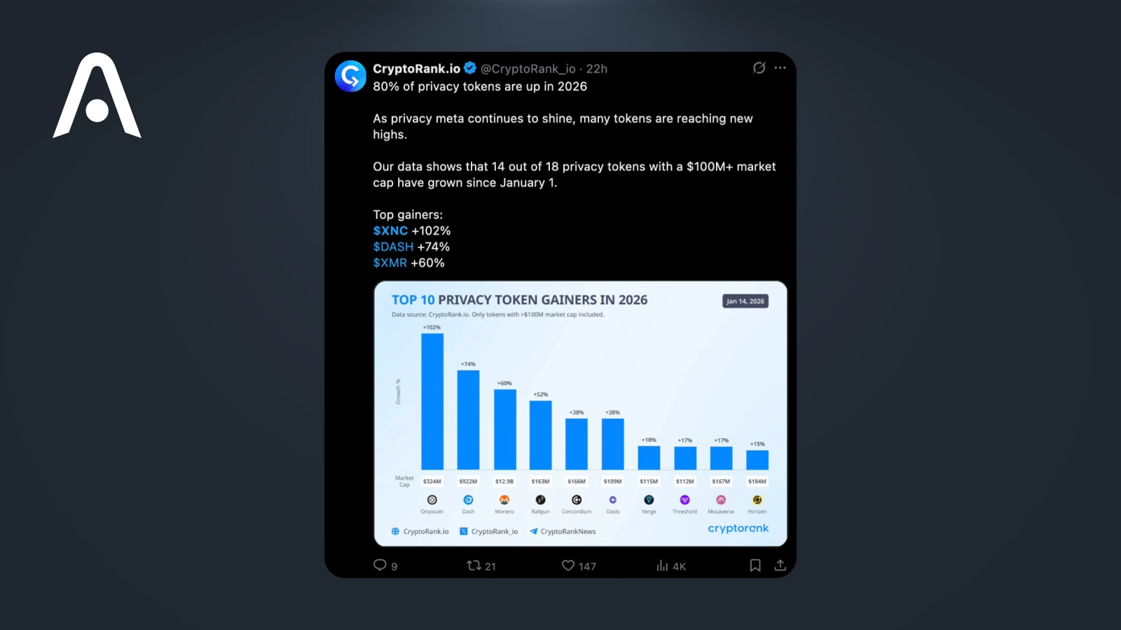 What Is Onyxcoin? Understanding XCN and the Onyx Ecosystem