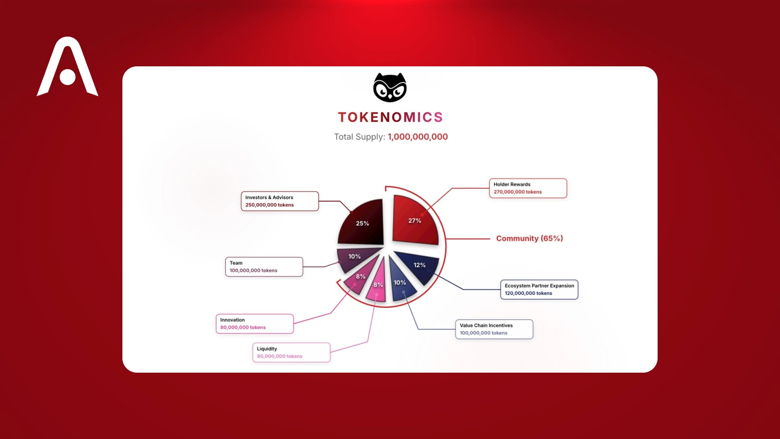Moonbirds Launches $BIRB