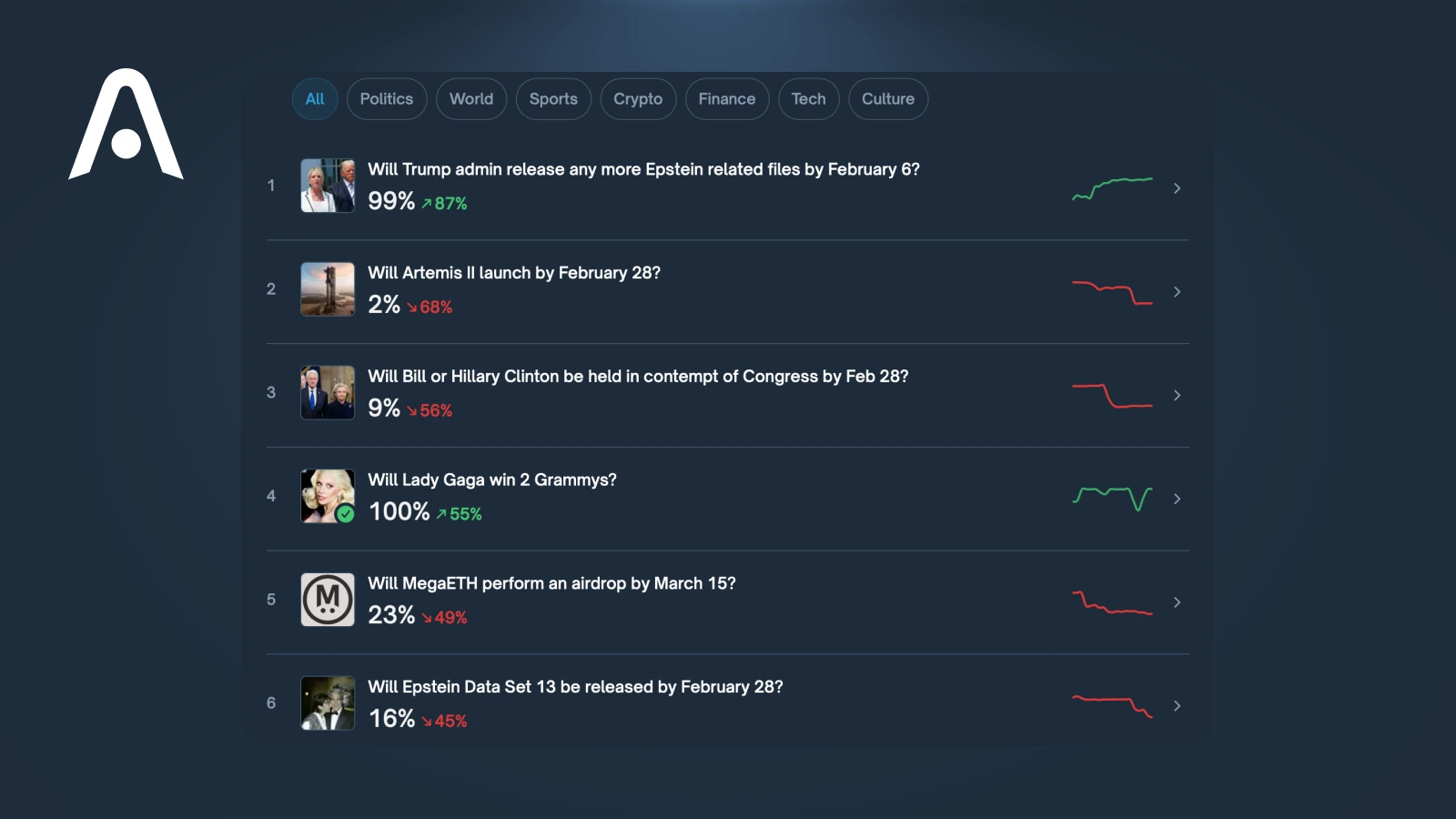 How to Trade Crypto Prediction Markets