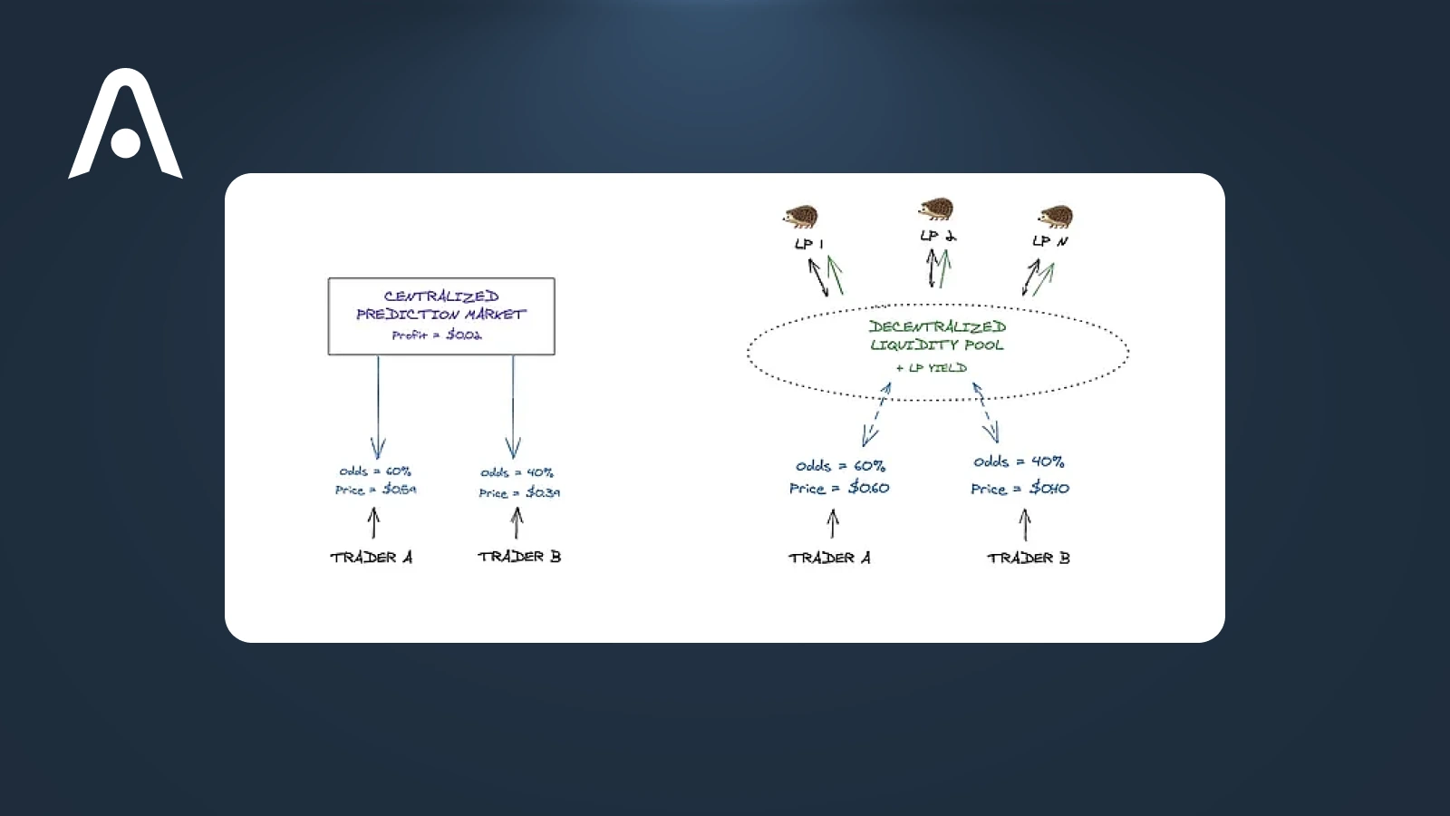 How to Trade Crypto Prediction Markets