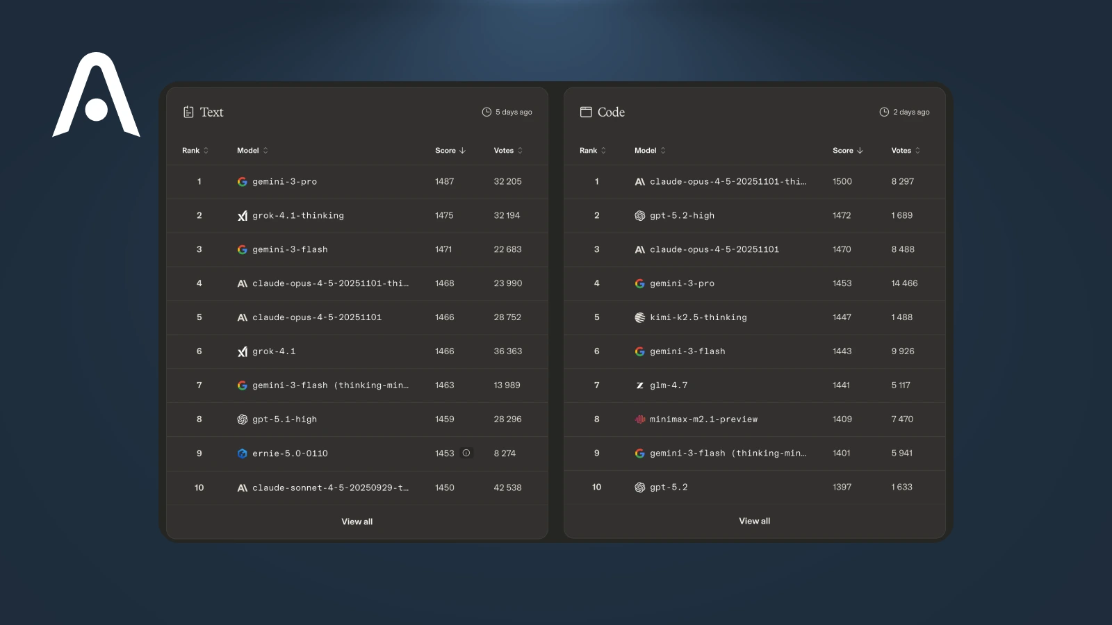 ChatGPT vs Claude vs Gemini