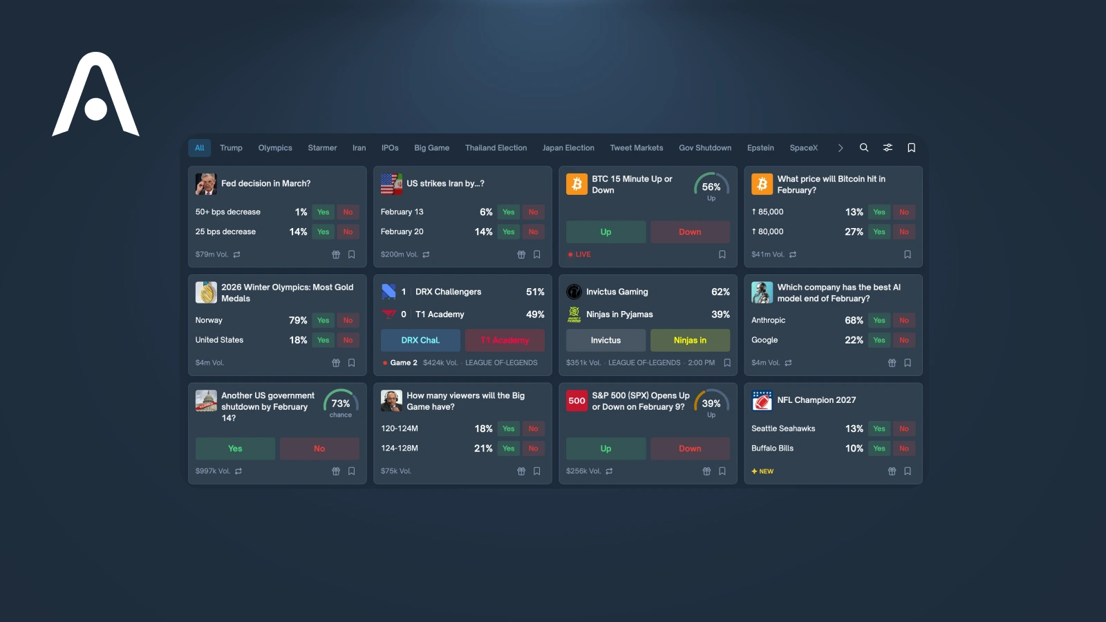 Most Profitable Polymarket Categories