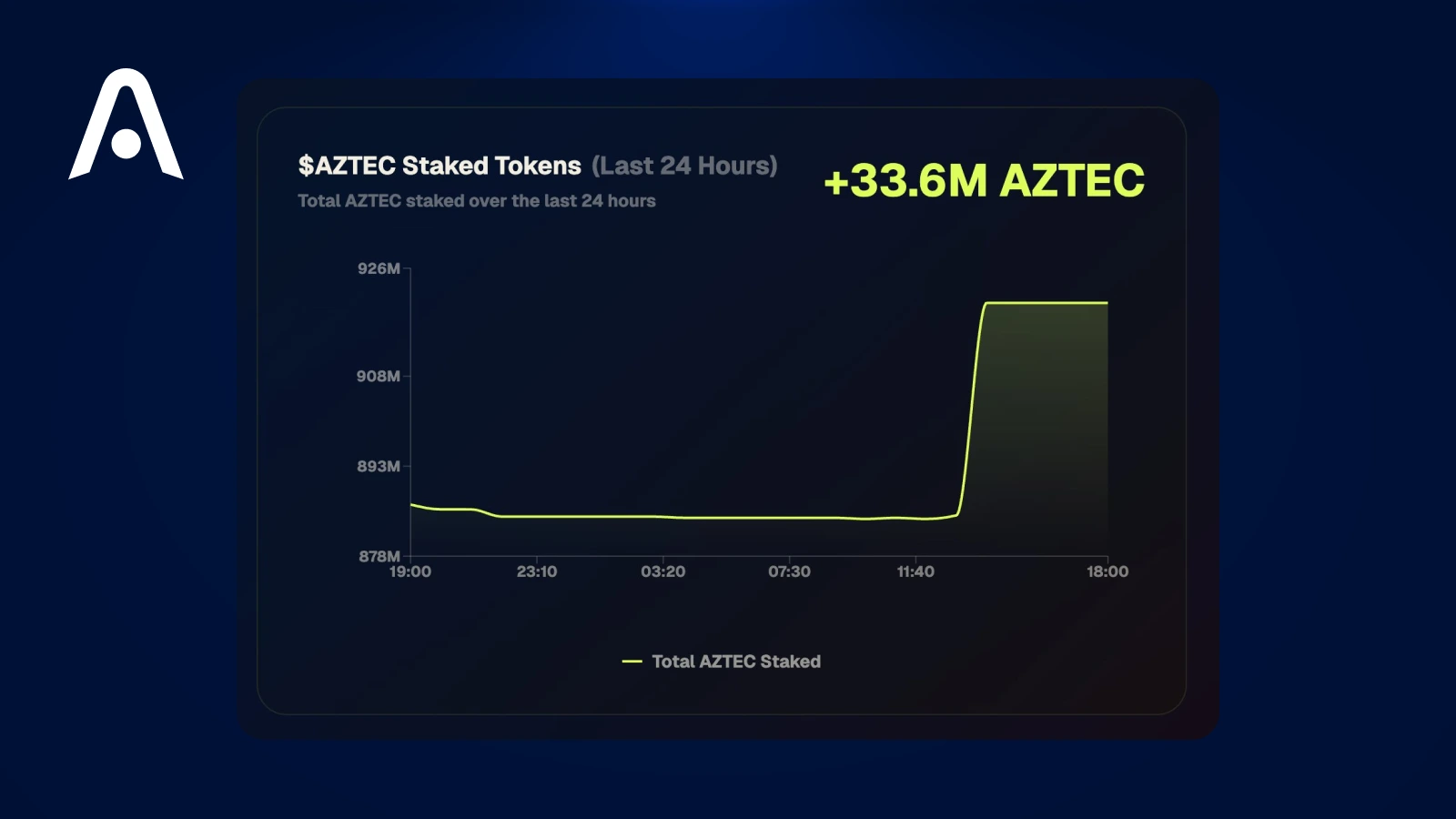 Aztec Network Live