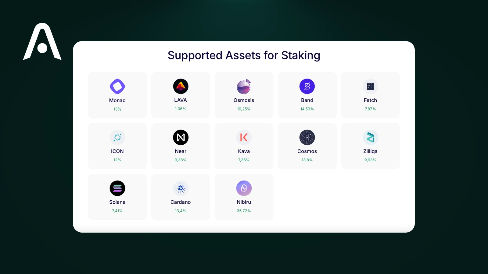 What Is StakeShark