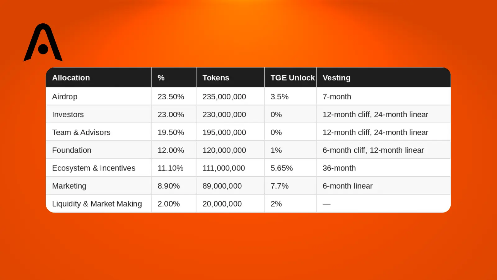 What Is Opinion $OPN
