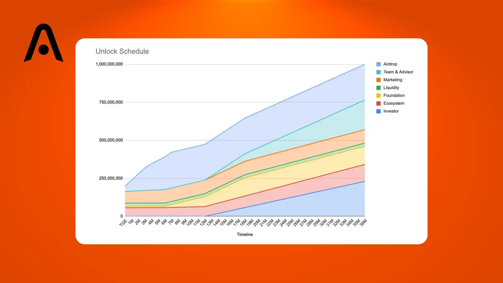 What Is Opinion $OPN