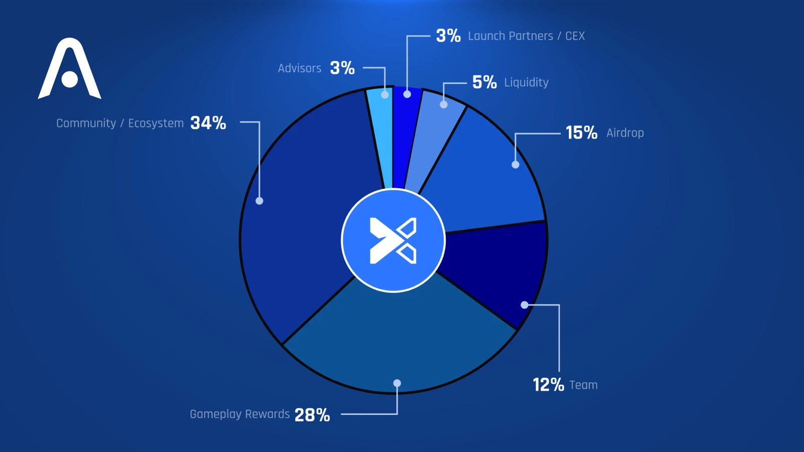 What Is Nexira (NEXI)