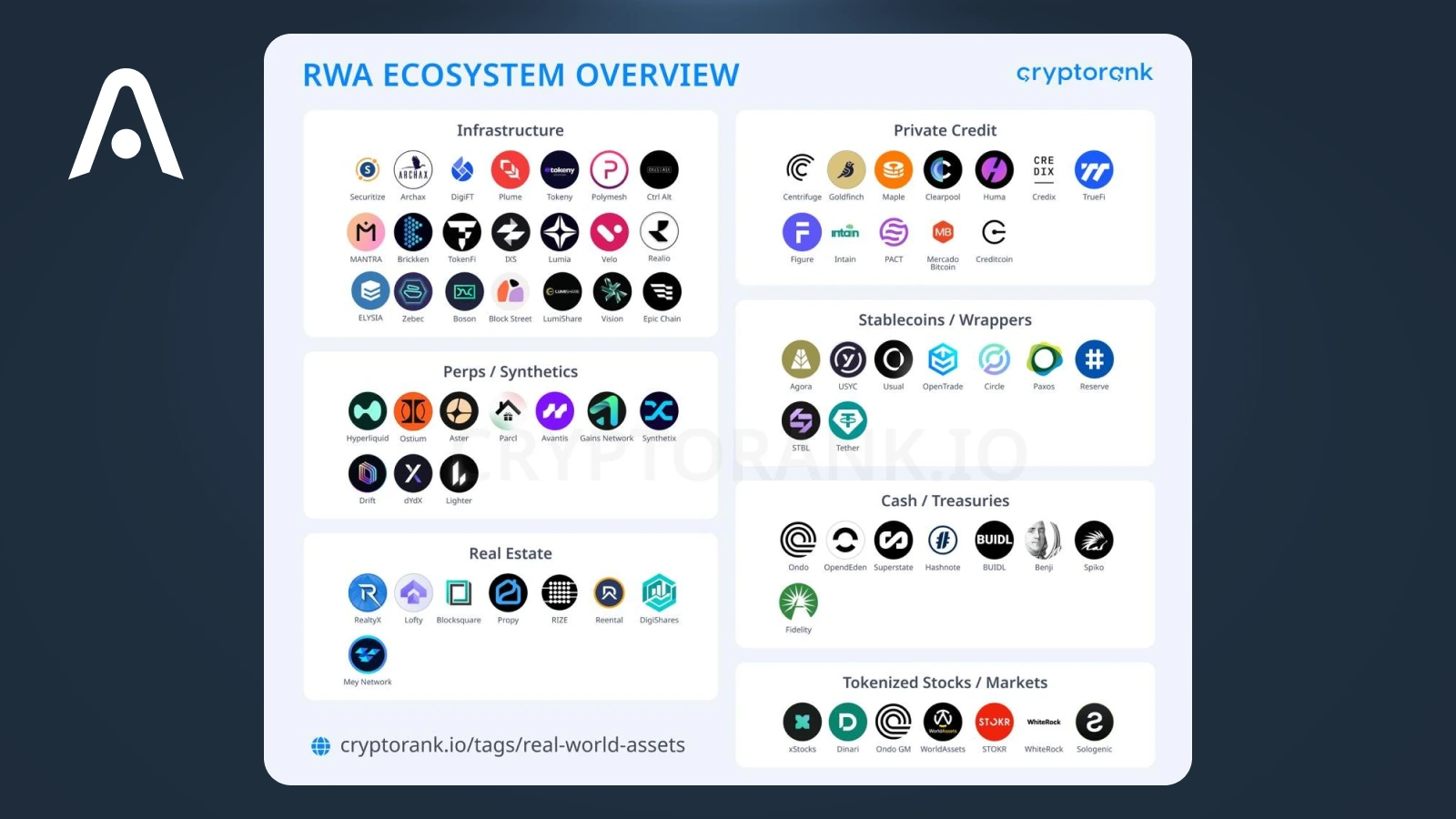 Real-World Assets (RWA) in Crypto
