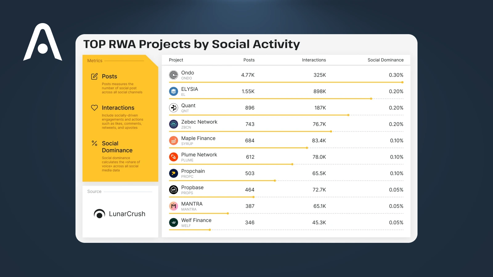 Real-World Assets (RWA) in Crypto