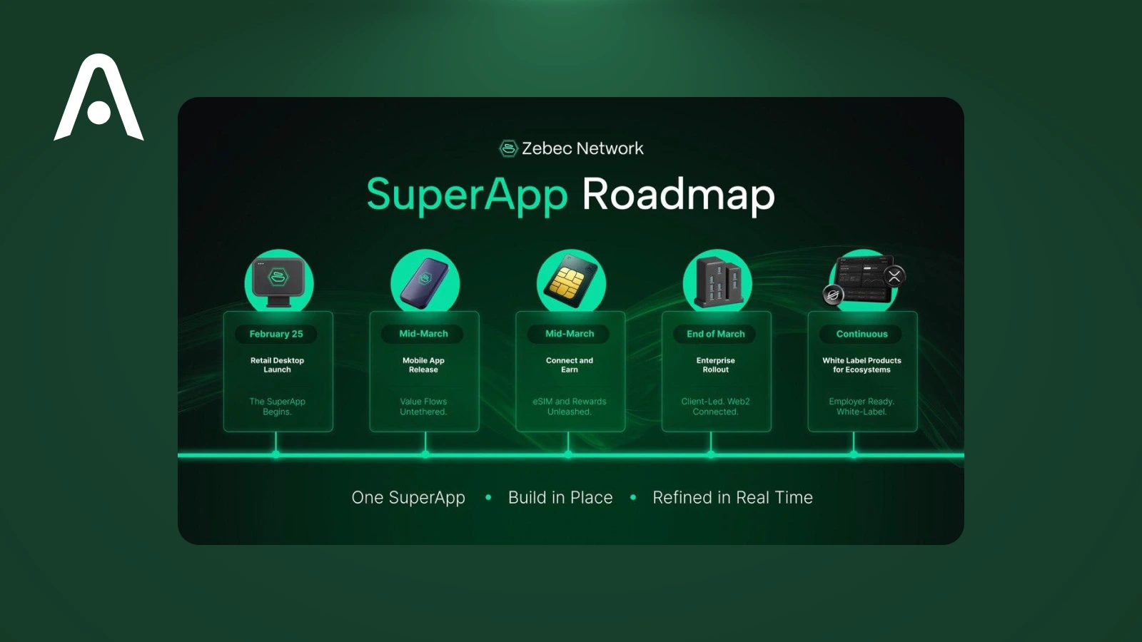 What Is Zebec Network