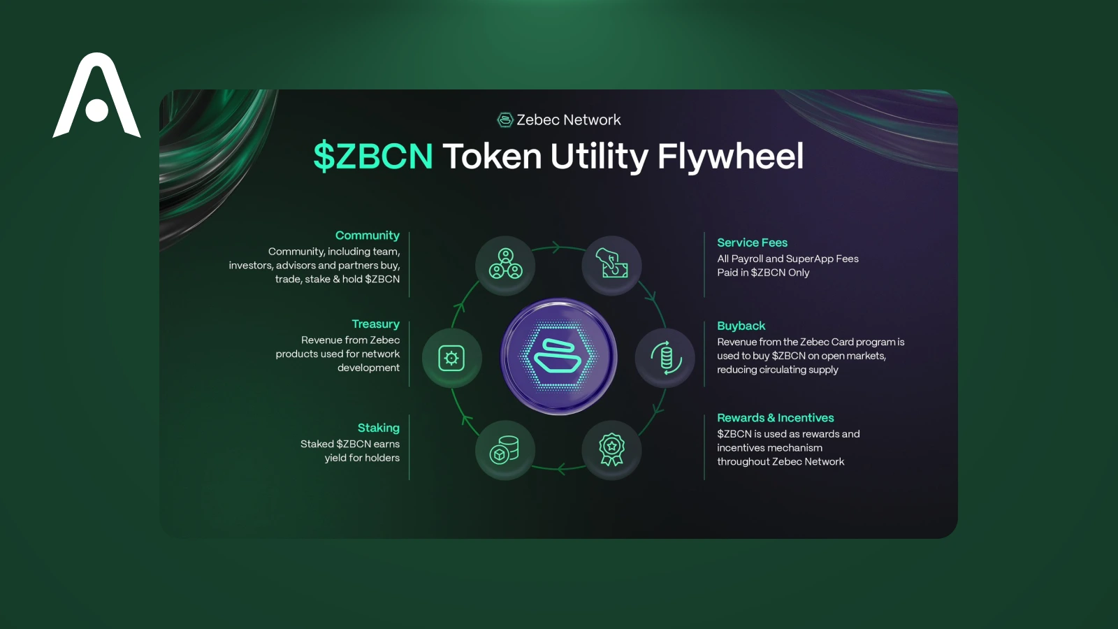 What Is Zebec Network