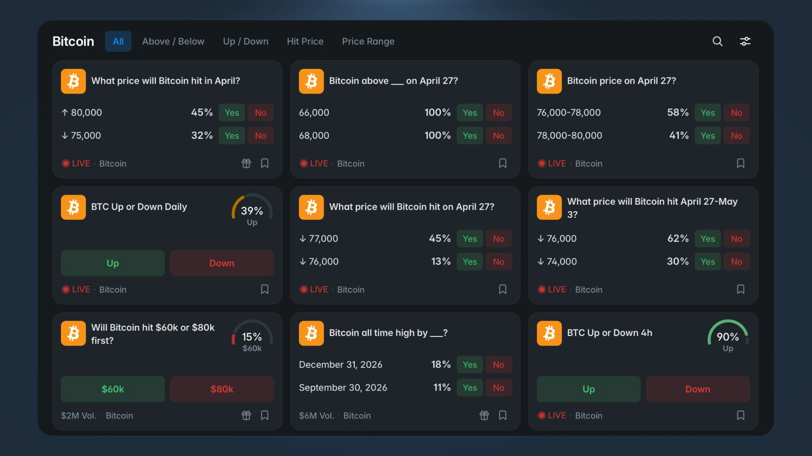 Bitcoin Betting